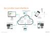 So funktioniert das Event Tool 